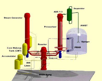 General Facility Layout