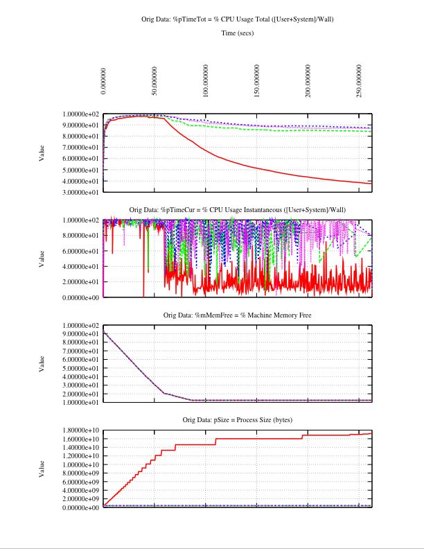 using procmon using procmon