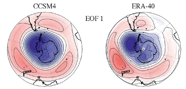 Southern Annular mode in CCSM4